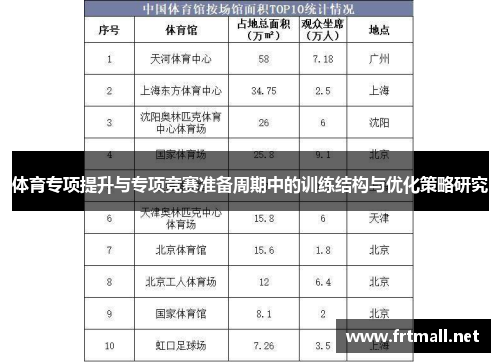 体育专项提升与专项竞赛准备周期中的训练结构与优化策略研究