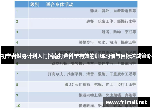 初学者健身计划入门指南打造科学有效的训练习惯与目标达成策略